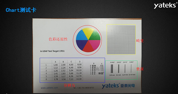 Chart测试卡的色彩还原性、畸变、景深
